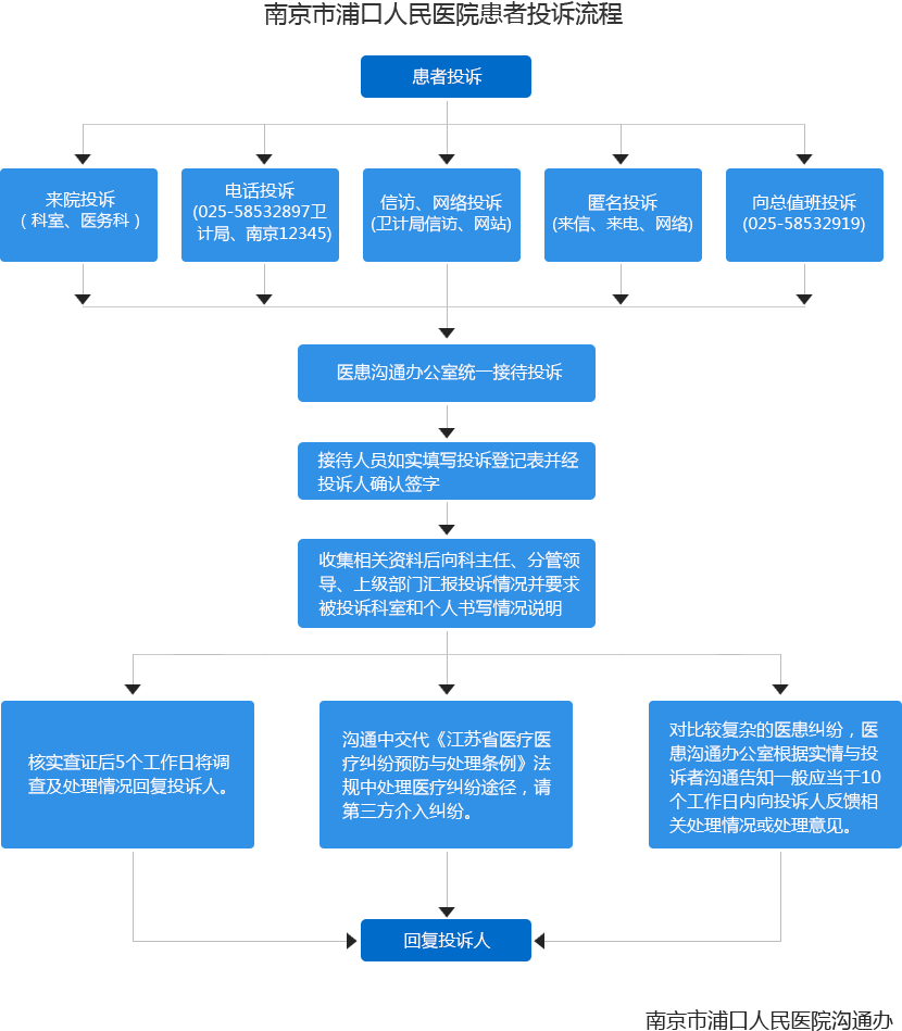 皇冠娱乐城